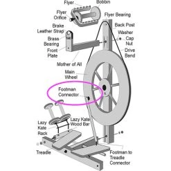 Louet S90 Footman Connector -Stella House Shop LOU SR0177B 04196.1614519819